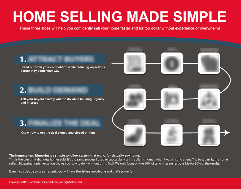 Home Sellers' Blueprint